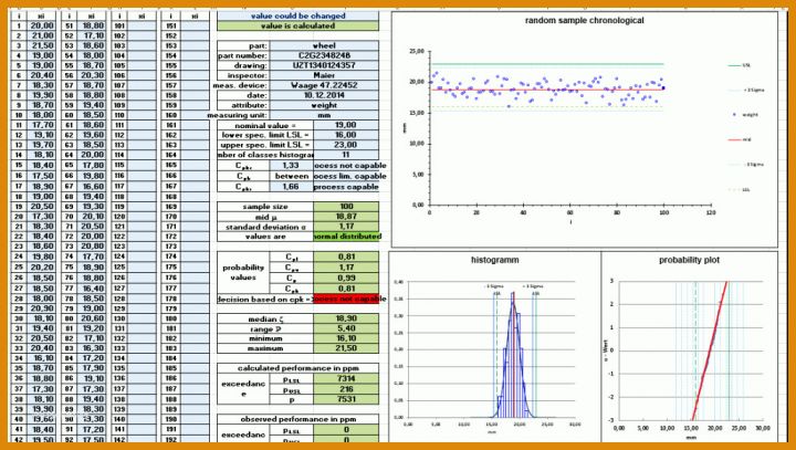 Erstaunlich Prozessfähigkeit Cpk Excel Vorlage 1024x579