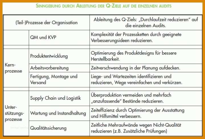 Toll Qm Arbeitsanweisung Vorlage 813x552