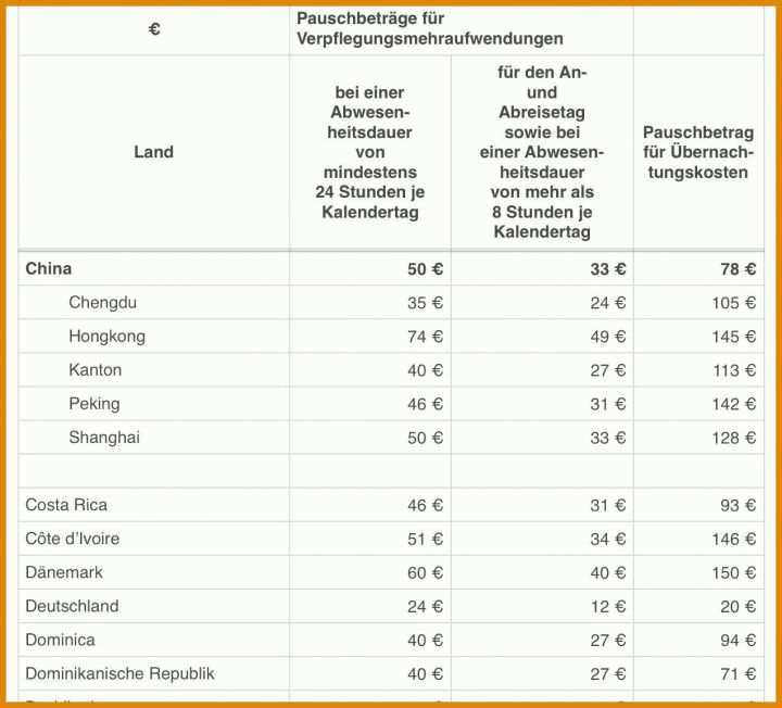 Neue Version Reisekostenabrechnung Vorlage Finanzamt 1274x1154