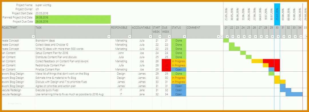 Ideal Ressourcenplanung Excel Vorlage Kostenlos 1635x596