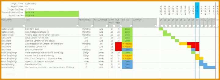 Spektakulär Ressourcenplanung Excel Vorlage Kostenlos 1635x596