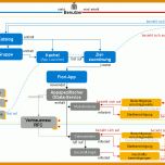Bemerkenswert Sap Berechtigungskonzept Vorlage 1155x629