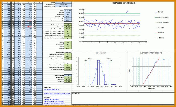 Bemerkenswert Six Sigma Excel Vorlagen 1053x641