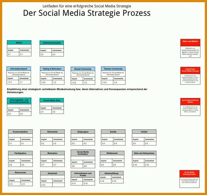 Hervorragen Social Media Konzept Vorlage 957x901