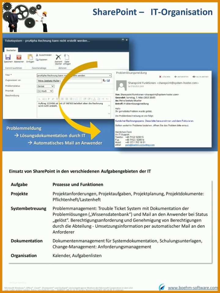 Hervorragen Systemdokumentation Vorlage 960x1274