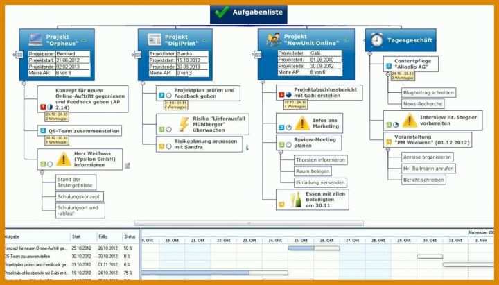 Original Vorlage Organigramm Excel 1000x571