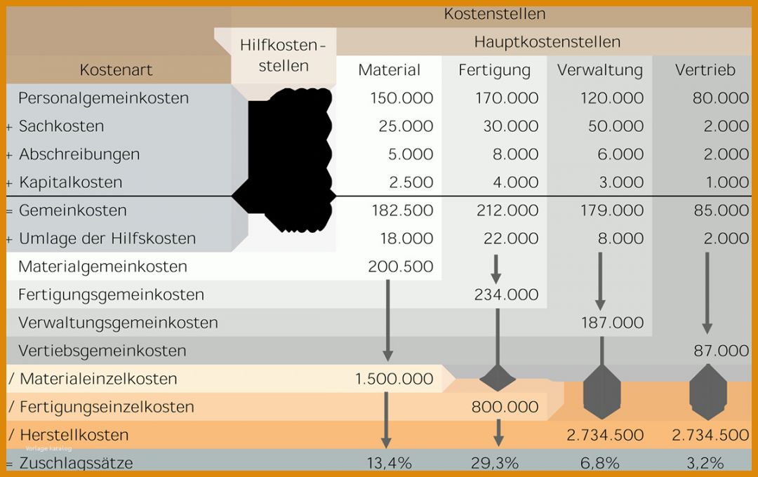 Beeindruckend Betriebsabrechnungsbogen Vorlage 1200x756