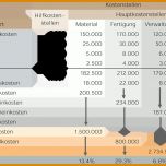 Beeindruckend Betriebsabrechnungsbogen Vorlage 1200x756