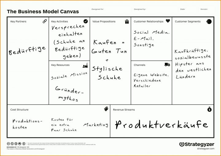 Limitierte Auflage Business Model Canvas Vorlage 4961x3508