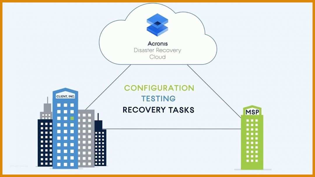 Perfekt Disaster Recovery Konzept Vorlage 1280x720