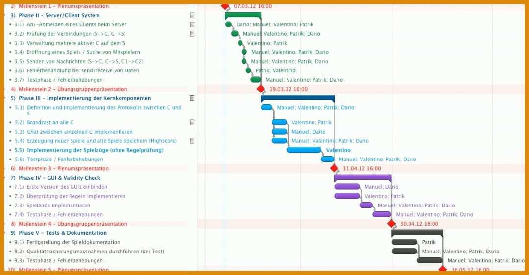 Modisch Excel Projektplan Vorlage 1262x657