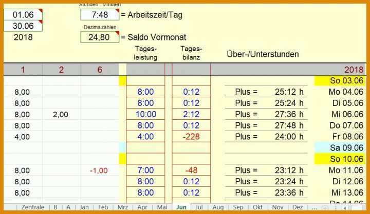 Beste Excel Vorlage Zeiterfassung Mitarbeiter 1020x592