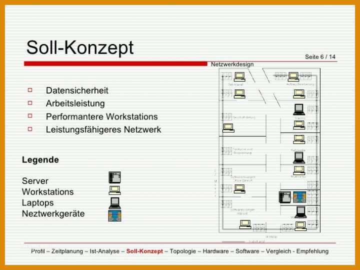 Auffällig It Infrastruktur Konzept Vorlage 728x546