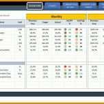 Schockierend Kpi Dashboard Excel Vorlage 1366x700