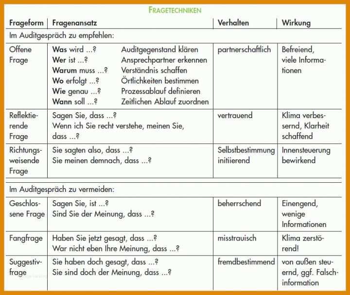 Bemerkenswert Lieferantenaudit Vorlage Kostenlos 838x707