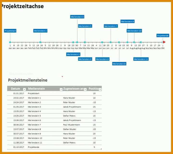 Spezialisiert Meilensteinplan Vorlage Excel 865x768