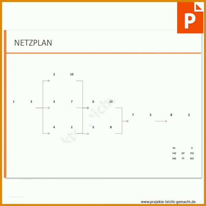 Phänomenal Netzplan Vorlage 1000x1000