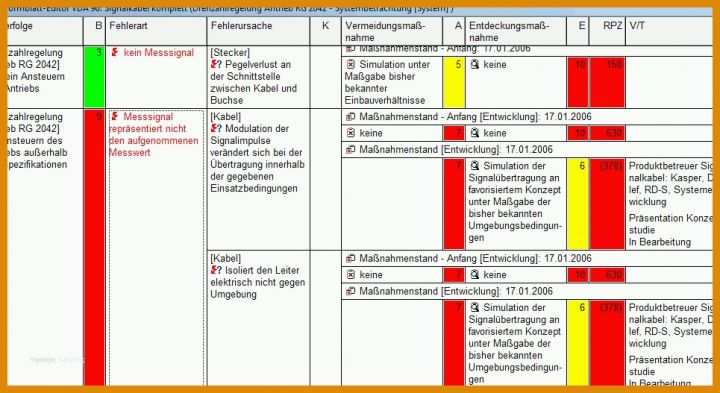 Phänomenal Produktionslenkungsplan Iatf 16949 Vorlage 965x527