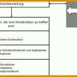 Spektakulär Risikobeurteilung Nach Din En iso 12100 Vorlage 800x464