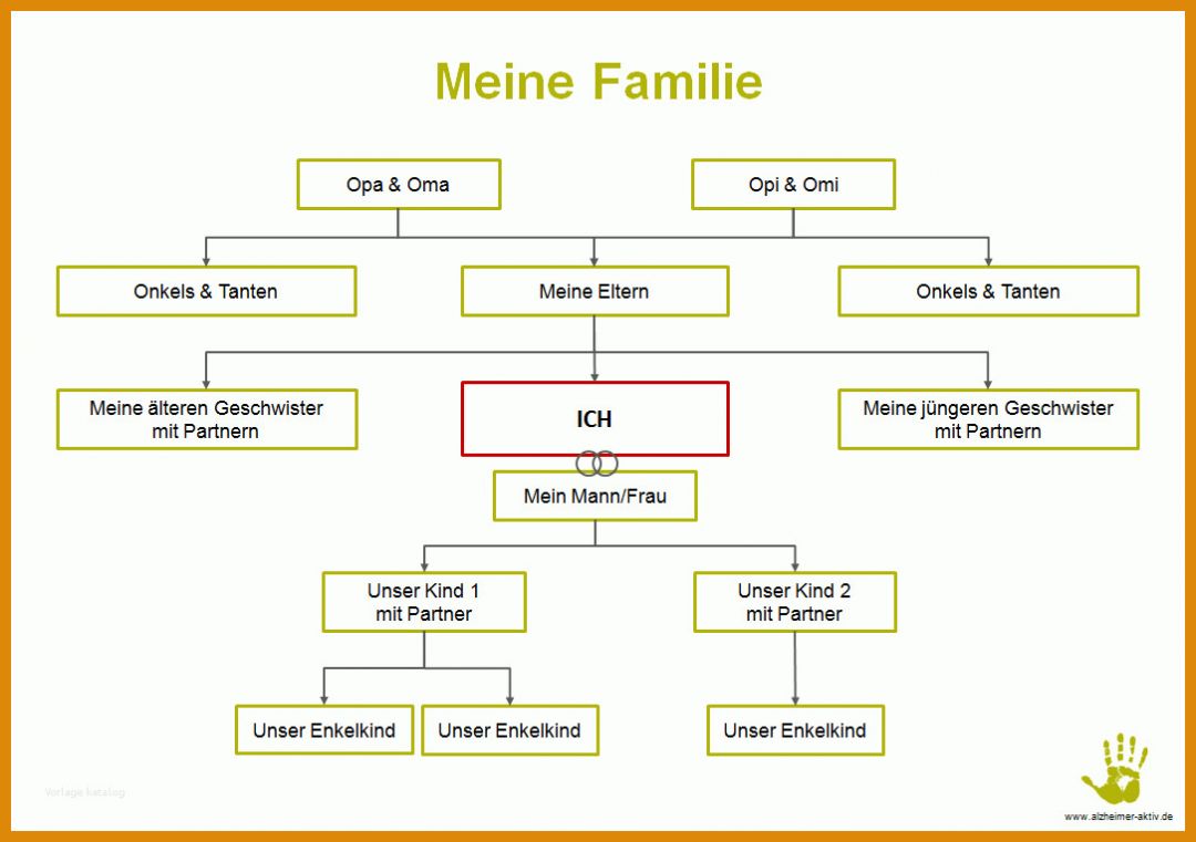 Staffelung Stammbaum Powerpoint Vorlage 1085x765