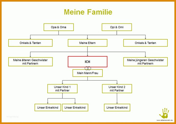 Staffelung Stammbaum Powerpoint Vorlage 1085x765