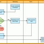 Ausnahmsweise Swimlane Diagramm Excel Vorlage 766x525