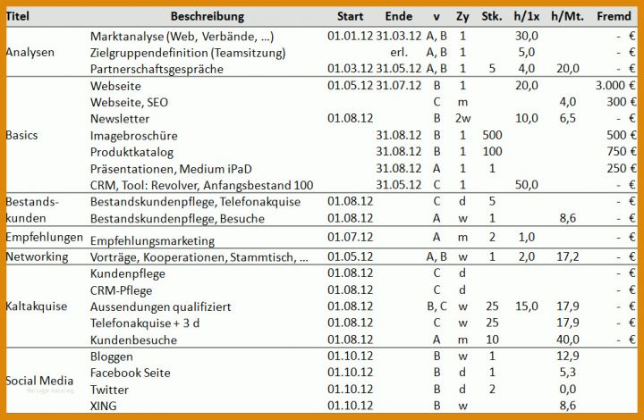 Vertriebskonzept Vorlage Kostenlos Vertriebsstrategie Vertriebskonzept