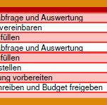 Ungewöhnlich Aktivitätenliste Projektmanagement Vorlage 848x149