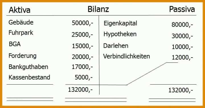 Kreativ Bilanz Vorlage 1034x545