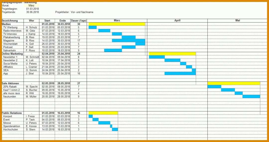 Spezialisiert Budgetplanung Marketing Vorlage 1381x733