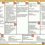 Bemerkenswert Business Model Canvas Deutsch Vorlage 1024x768