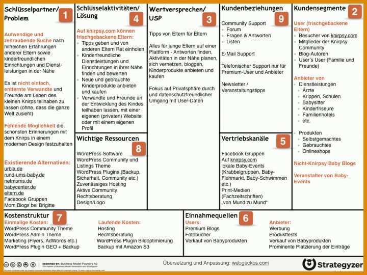 Erstaunlich Business Model Canvas Deutsch Vorlage 1024x768