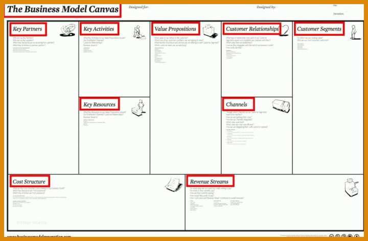 Toll Canvas Modell Deutsch Vorlage 895x586