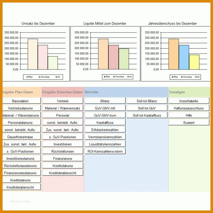 Empfohlen Excel Controlling Vorlagen 829x829