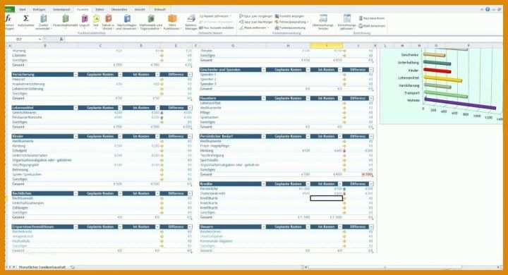 Hervorragen Excel Vorlagen Kostenaufstellung 1024x555