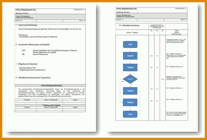 Flussdiagramm Vorlage Prozessbeschreibung