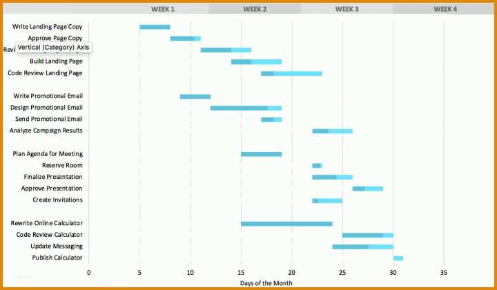 Hervorragen Gantt Chart Excel Vorlage 1728x1008