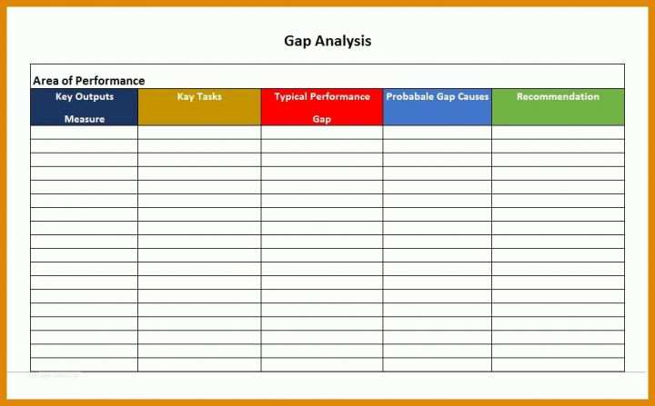 Hervorragen Gap Analyse Excel Vorlage Kostenlos 957x594