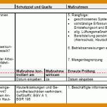 Schockierend Gefährdungsbeurteilung Dachdecker Vorlage 854x290