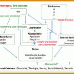 Außergewöhnlich Marketing Analyse Vorlage 739x553