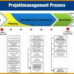 Limitierte Auflage Projektphasenplan Vorlage 1199x822