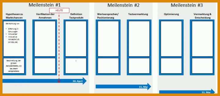 Perfekt Projektplan Powerpoint Vorlage Kostenlos 876x384