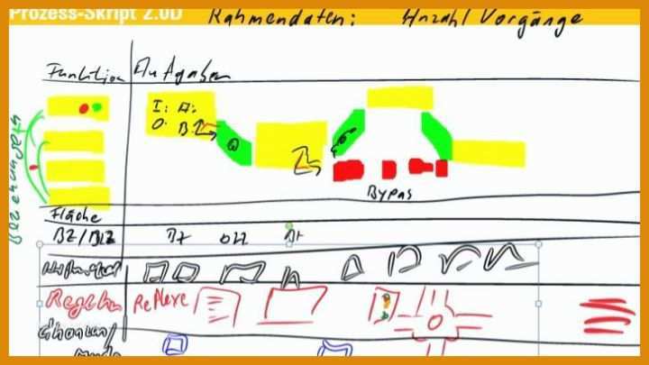 Außergewöhnlich Prozessbeschreibung Vorlage 728x410