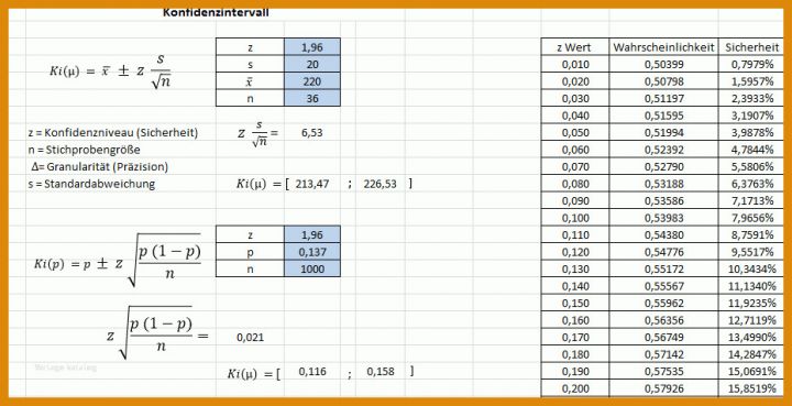 Überraschen Prozessfähigkeit Cpk Excel Vorlage 930x476