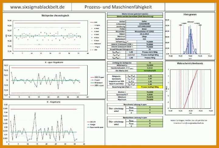 Schockierend Prozessfähigkeit Excel Vorlage 800x542