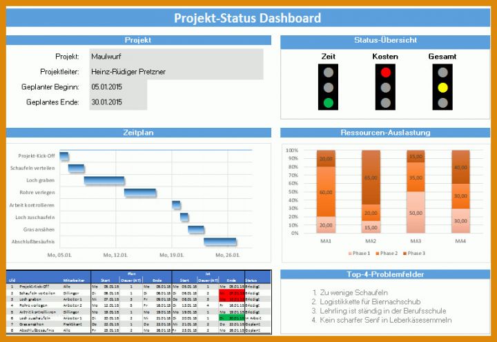 Hervorragen Ressourcenplanung Excel Vorlage Kostenlos 817x562