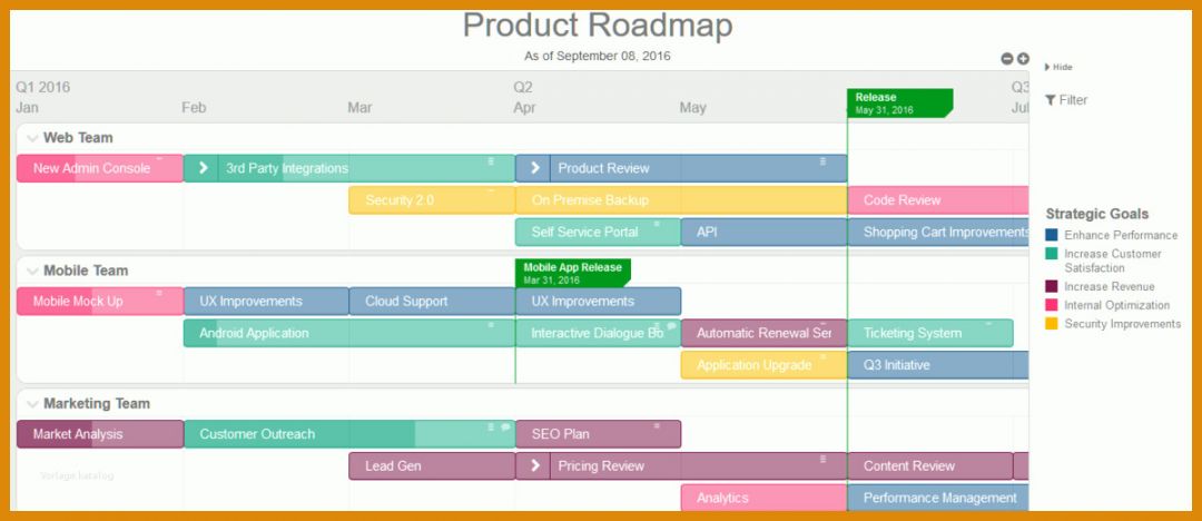 Schockierend Roadmap Vorlage 1200x520