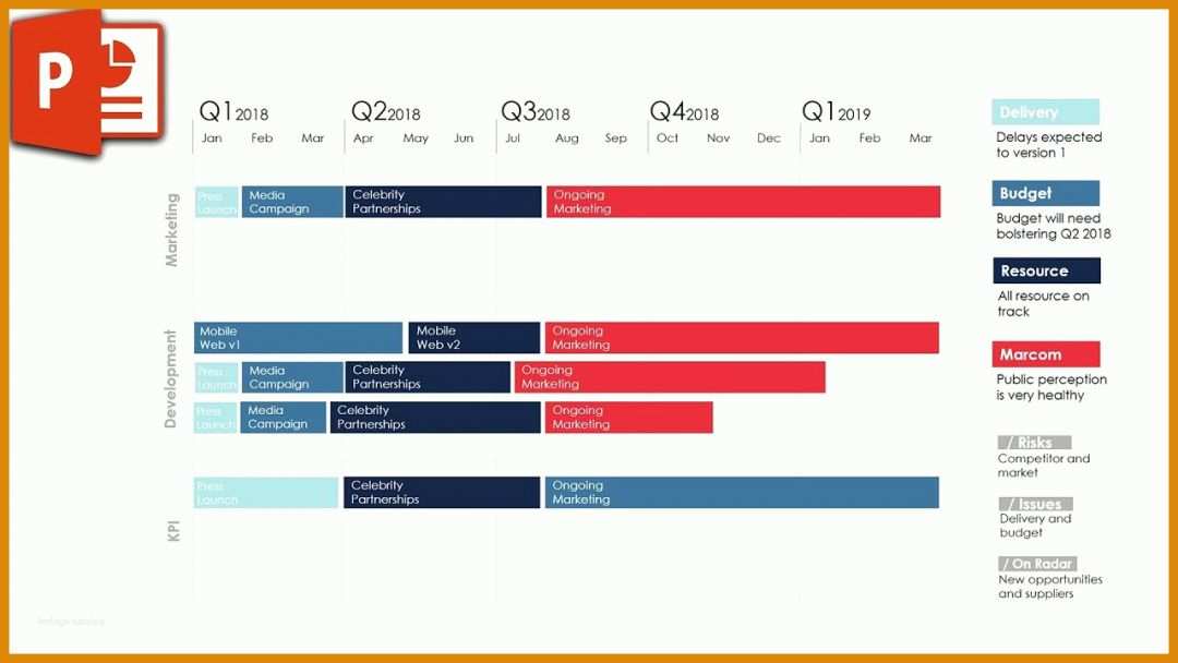 Faszinierend Roadmap Vorlage Powerpoint 1280x720