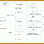 Fabelhaft Swimlane Diagramm Excel Vorlage 769x560