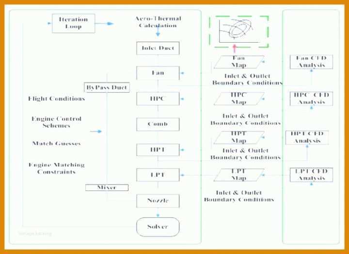 Ungewöhnlich Swimlane Diagramm Excel Vorlage 769x560